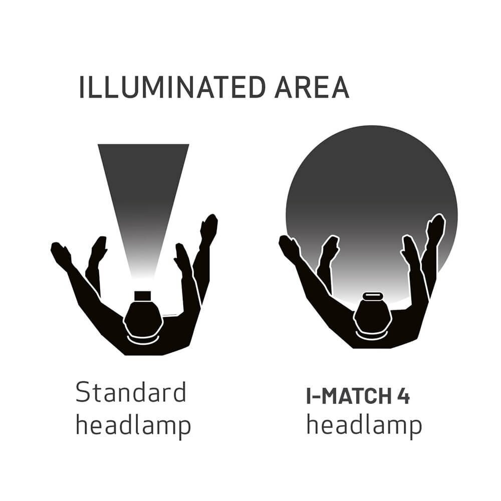 SCANGRIP I-MATCH 4 CRI+ akumulatorowa lampa czołowa LED, 250 lm 3